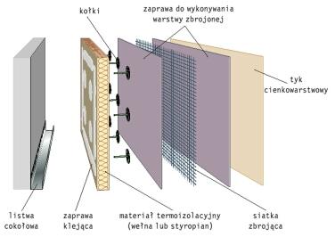 Kompleksowe Docieplanie Budynków 5 lat gwarancji!, Częstochowa i okolice, śląskie