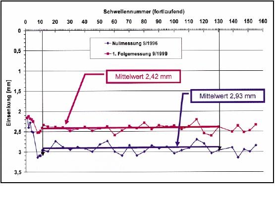 badania certyfikujące podestów podkładów betonowych tramwaje pociągi obszar dworców aglomerac