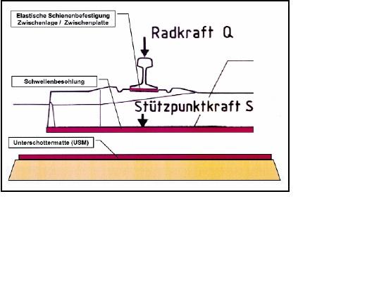 underlayer sleeper pads train rail podkłady dostosowanie torów do wysokich prędkości jazdy