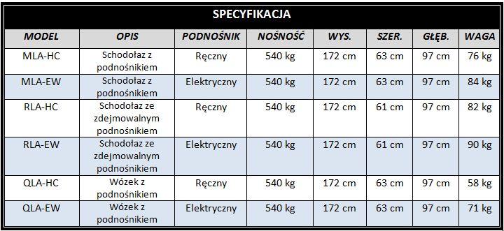 Elektryczny wózek schodowy, schodołaz Escalera , Gdańsk, pomorskie