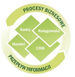 ENOVA - obsługa całego przedsiębiorstwa w jednym systemie