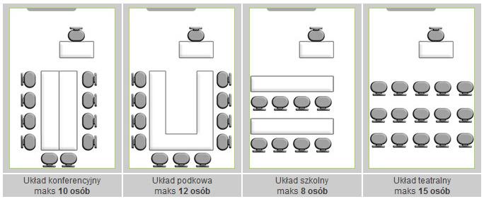 Sala szkoleniowa/konferencyjna WARSZAWA/MOKOTÓW, mazowieckie