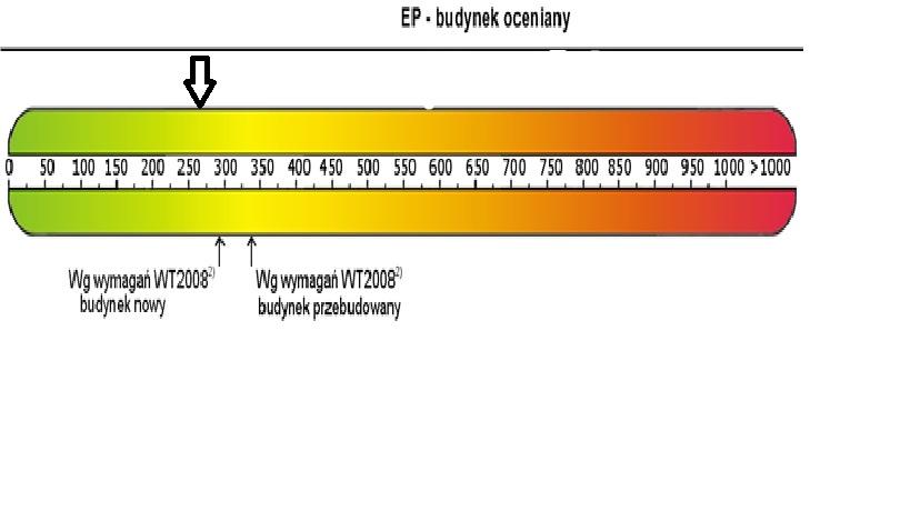 Certyfikaty Energetyczne Skierniewice , łódzkie