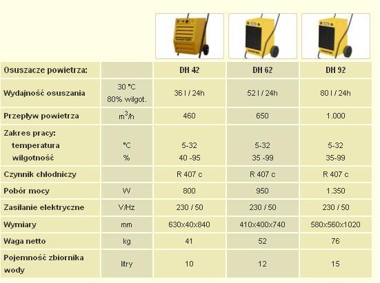 POCHLANIACZ WILGOCI OSUSZACZ POWIETRZA MASTER DH , Poznan, wielkopolskie