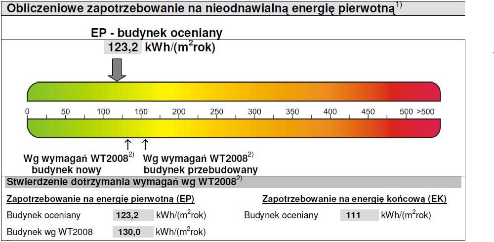 CERTYFIKATY ENERGETYCZNE, BYDGOSZCZ, kujawsko-pomorskie