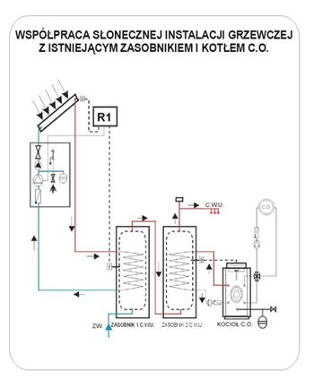 Usługi hydrauliczne-montaż instalacji grzewczej, Sanok, podkarpackie