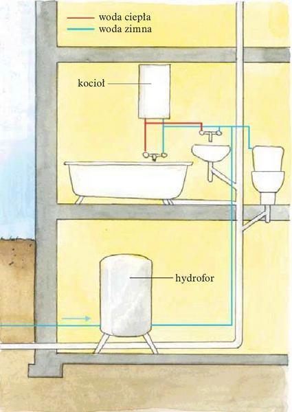 Usługi hydrauliczne-montaż instalacji grzewczej, Sanok, podkarpackie