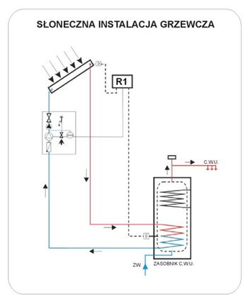 Usługi hydrauliczne-montaż instalacji grzewczej, Sanok, podkarpackie