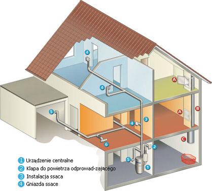 Venton odkurzacze. Instalacja systemu Szczecin, zachodniopomorskie