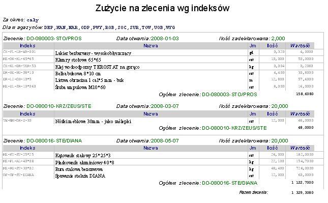 Zużycie na zlecenia - wydruk