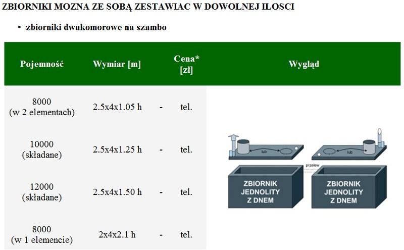 Zbiorniki paliwa , Szamba, Oczyszczalnie, Sobolewo, kBiałegostoku, podlaskie