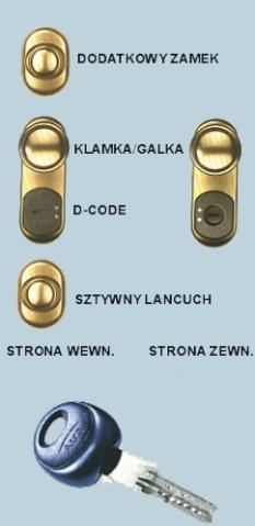 Okucia D-Code wraz z kluczem elektronicznym