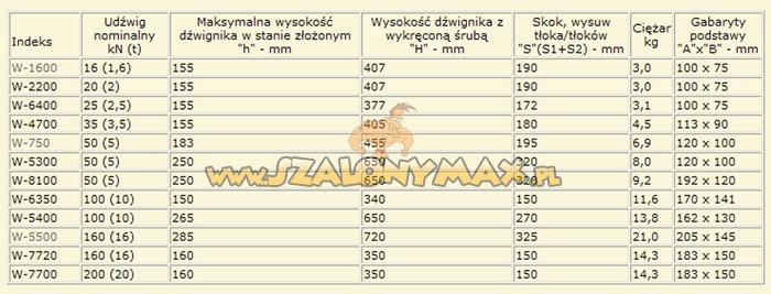 Podnośnik hydrauliczny teleskopowy, Ząbkowice Śląskie, dolnośląskie