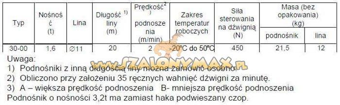 Wciągnik linowy, Ząbkowice Śląskie, dolnośląskie