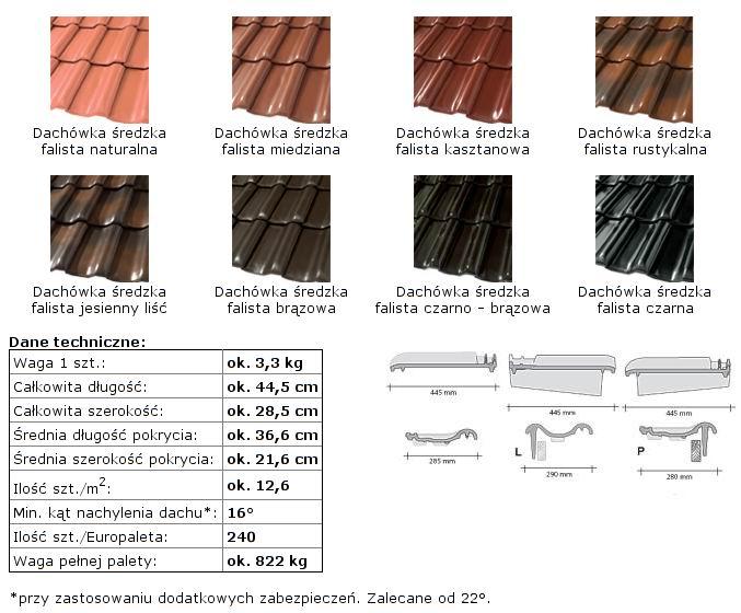 Dachówka ROBEN już od 22,30 zł 1m2, Stara Krobia, wielkopolskie