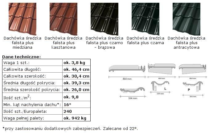 Dachówka ROBEN już od 22,30 zł 1m2, Stara Krobia, wielkopolskie