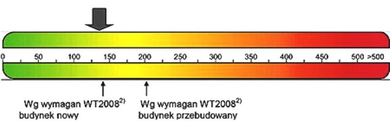 Świadectwa certyfikaty energetyczne Wrocław, dolnośląskie