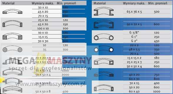 PARAMETRY ZAGINANIA MATERIAŁU WYGINARKA ROLKOWA GIENTARKA ROLKOWA GIENTARKI ROLKOWE 