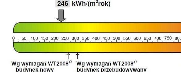 Certyfikaty energetyczne  Legnica, Lubin, dolnośląskie