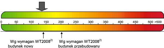 Świadectwa energetyczne, projekty budowlane, , Puławy, lubelskie