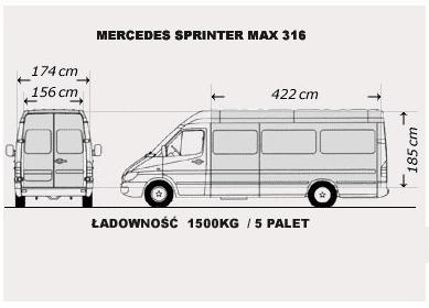 Przeprowadzka Transport Tanio Kraj / Unia Śląsk , Katowice , śląskie