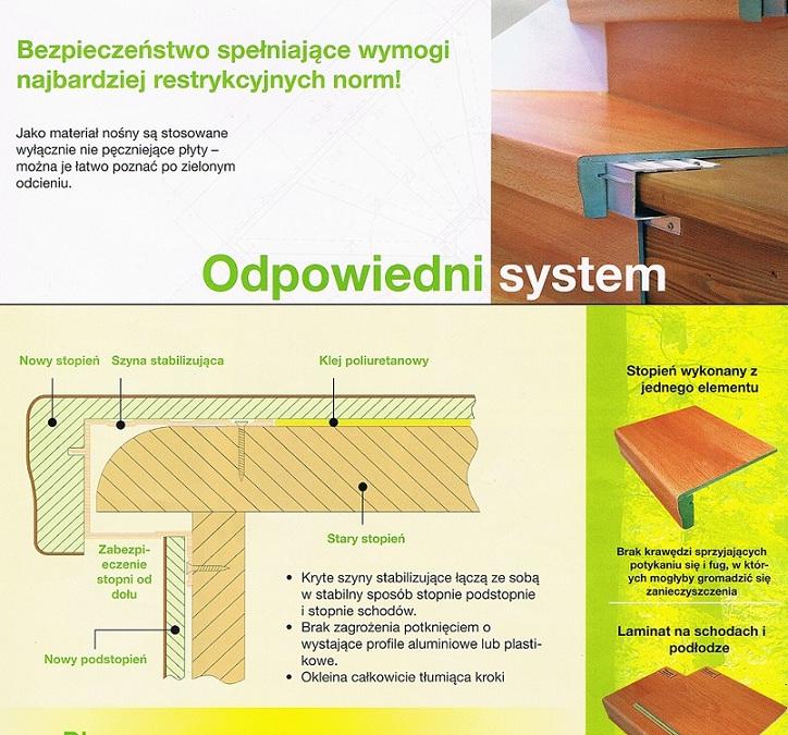 Renowacja schodów, odnawianie schodów, , Wronki, Szamotuły, Poznań, wielkopolskie