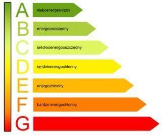 Certyfikaty energetyczne szybko i tanio