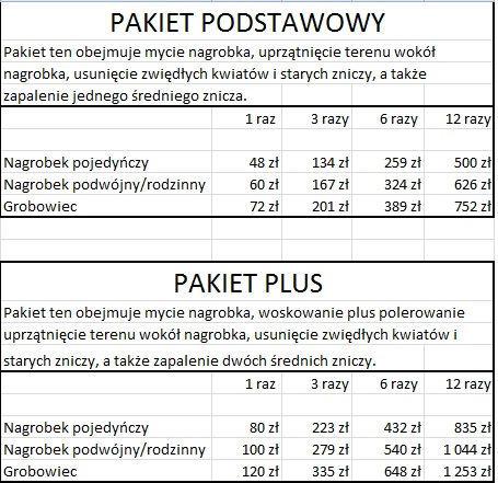 Opieka nad grobami, sprzątanie, - Wrocław, dolnośląskie