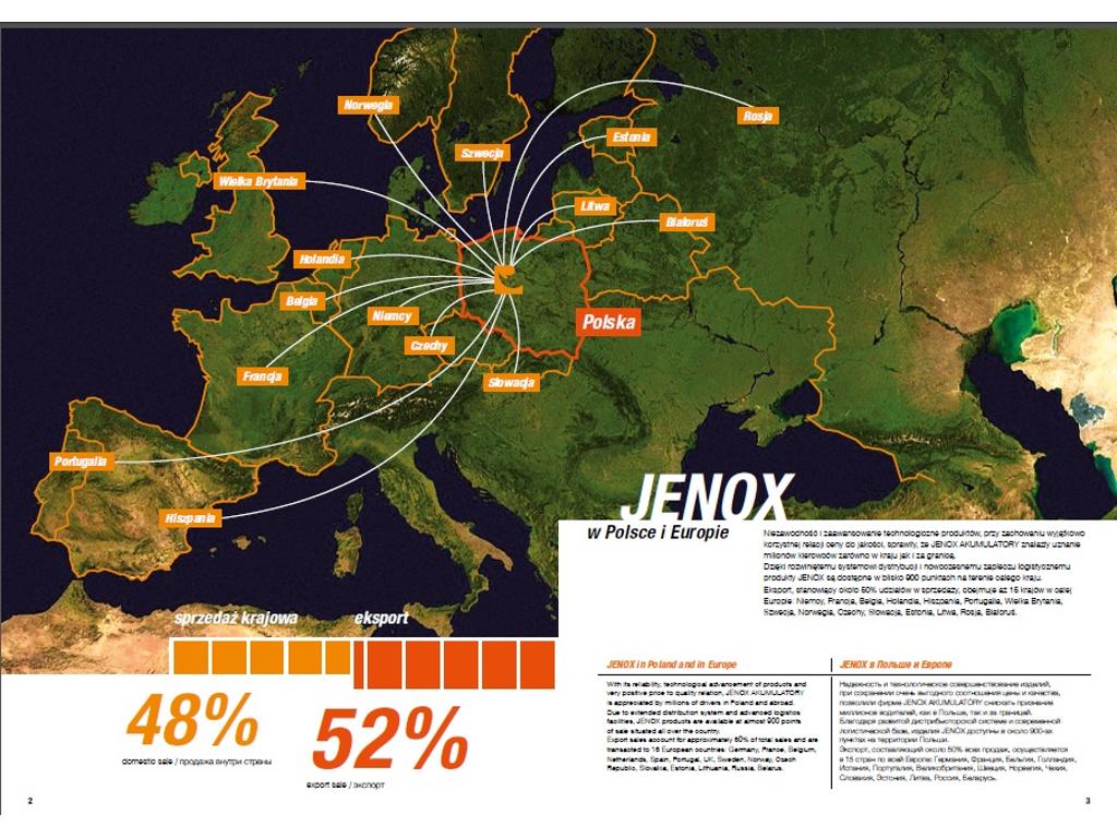 Leszczuk akumulatory