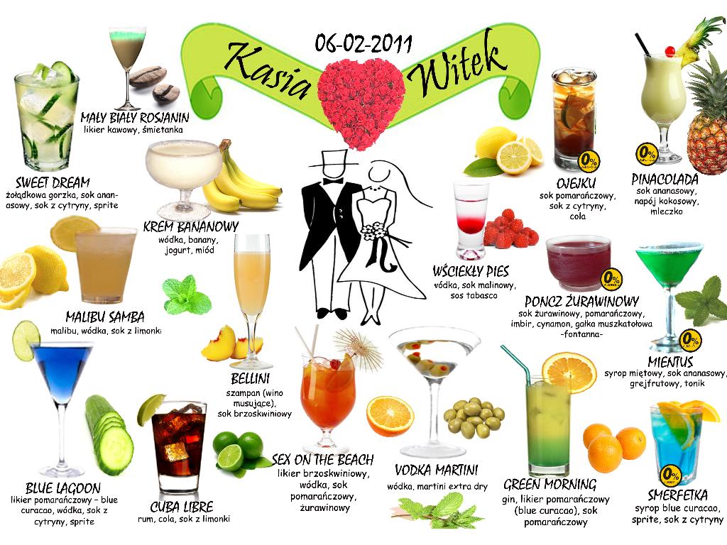 podstawowe menu (przy 200 gościach koszt przygotowania tych drinków - bez wódki ok 500 zł)