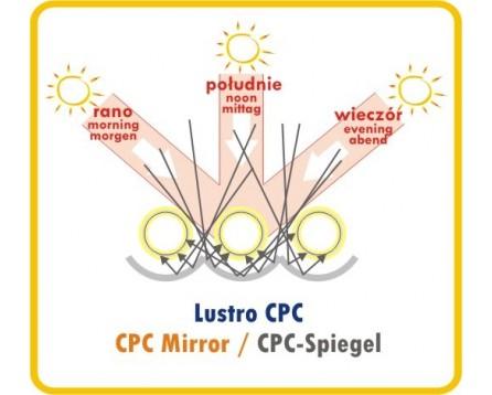 DZIAŁANIE NOWEGO LUSTRA DO KOLEKTORA CPC 9 PLUS