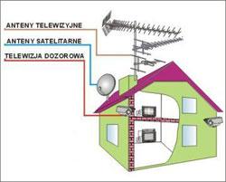 Instalacje elektryczne, monitoring, alarmy, Mierzyn, zachodniopomorskie