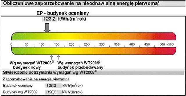 certyfikaty - świadectwa energetyczne budynków na terenie woj. pomorskiego