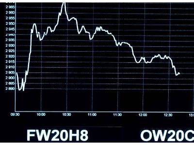 Czym jest inwestowanie?