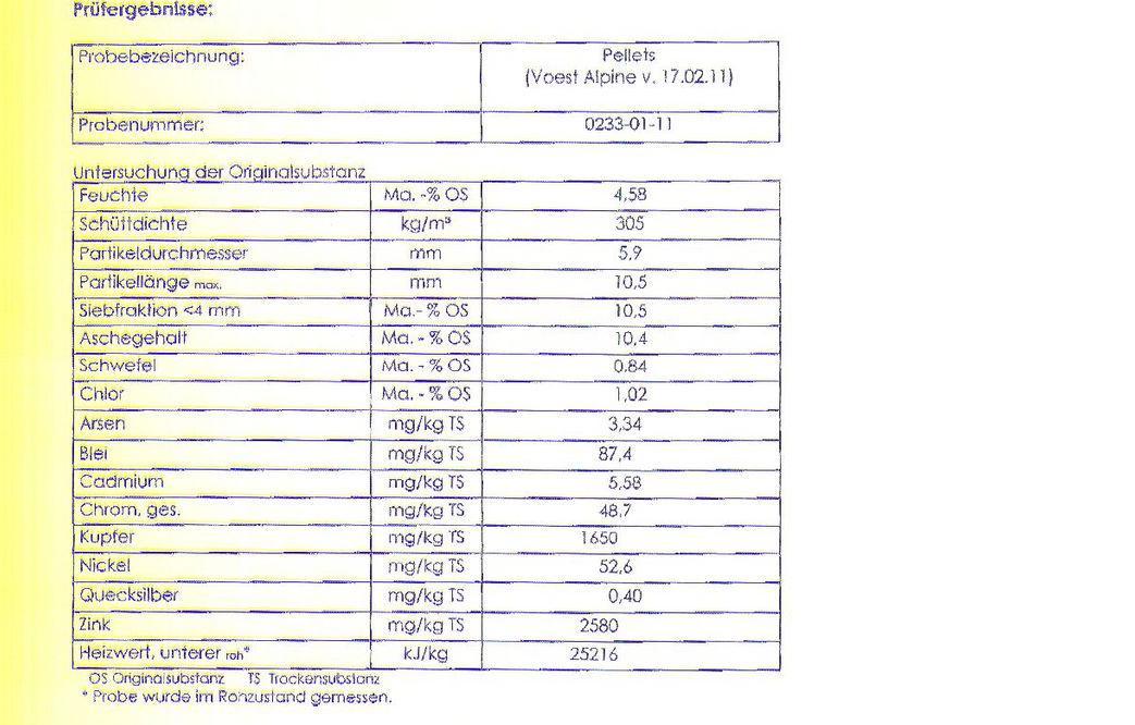 Sprzedam Pellet przemysłowy , dolnośląskie