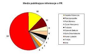 Prace MAGISTERSKIE, LICENCJACKIE i BADAWCZE!!!!!!!, Kraków, małopolskie
