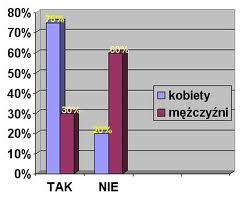 Prace MAGISTERSKIE, LICENCJACKIE i BADAWCZE!!!!!!!, Kraków, małopolskie