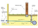 Budowa sieci wodociągowych, Budowa kanalizacji sa