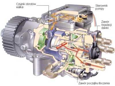 Naprawa sterownikow pomp wtryskowych VP44,VP30, Warszawa, mazowieckie