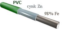 SIATKA OGRODZENIOWA PLECIONA H 1,25 OCYNK + PVC, Szczerbice - RYBNIK, śląskie