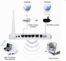 Router GSM Edimax