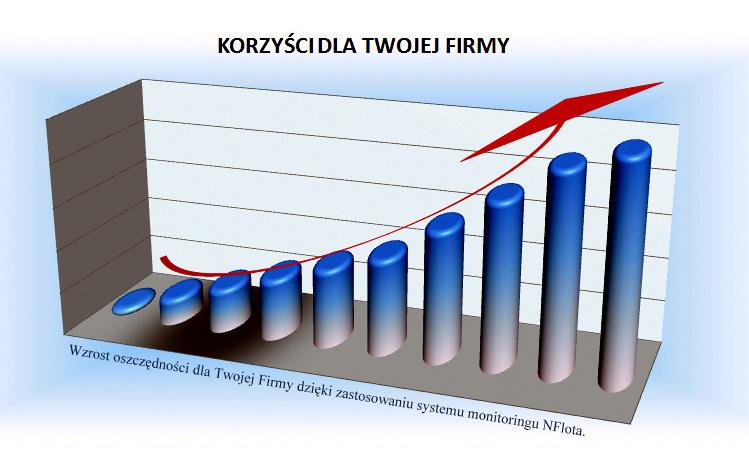 Monitoring pojazdów, Lublin, lubelskie