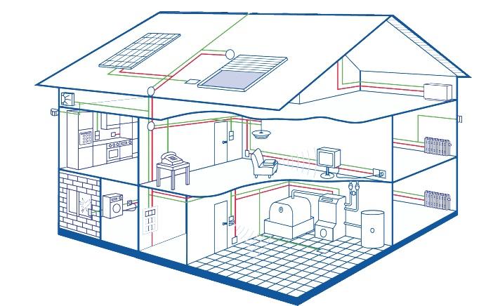 INSTALACJE ALARMOWE MONTAŻ PLAN TECHNOLOGY