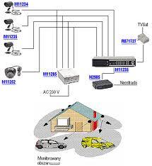 Schemat monitoringu domu