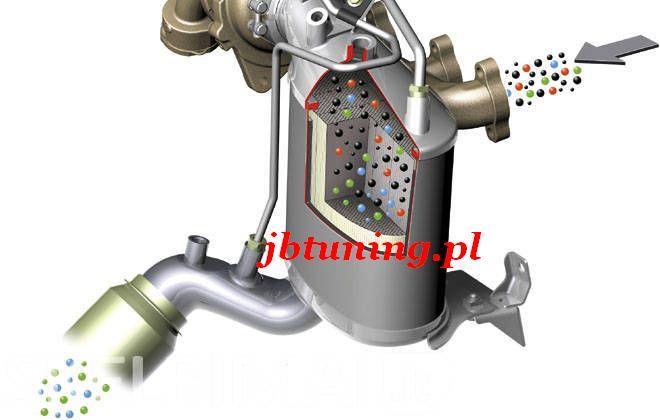 Usuwanie filtrów - DPF FAP - przez OBD Małopolska, Kęty, małopolskie