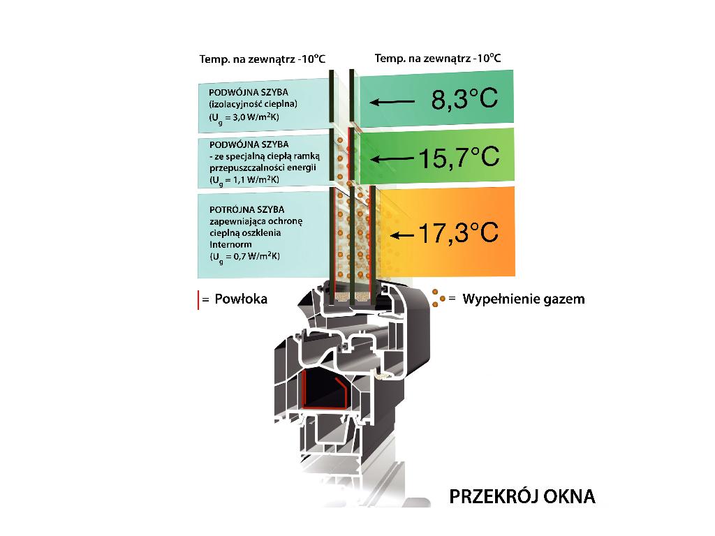 OKNA DO DOMÓW ENERGOOSZCZĘDNYCH FIRMY  INTERNORM, Łódź, łódzkie