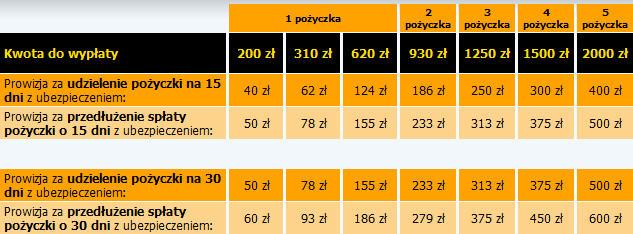 Chwilówki, sms365, Współpraca bezpośrednia.