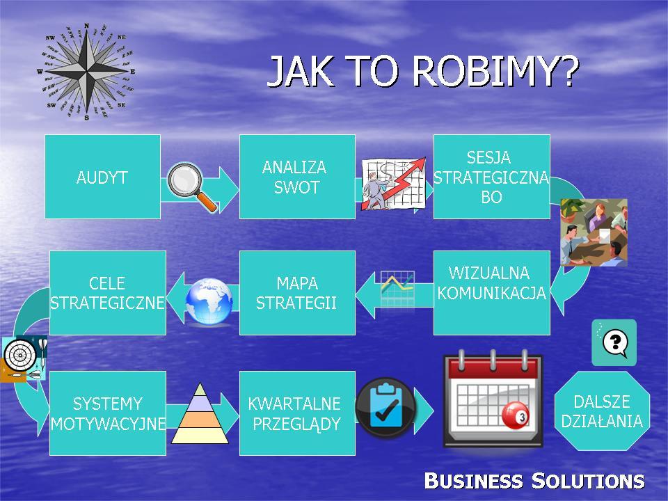 Jak to robimy?