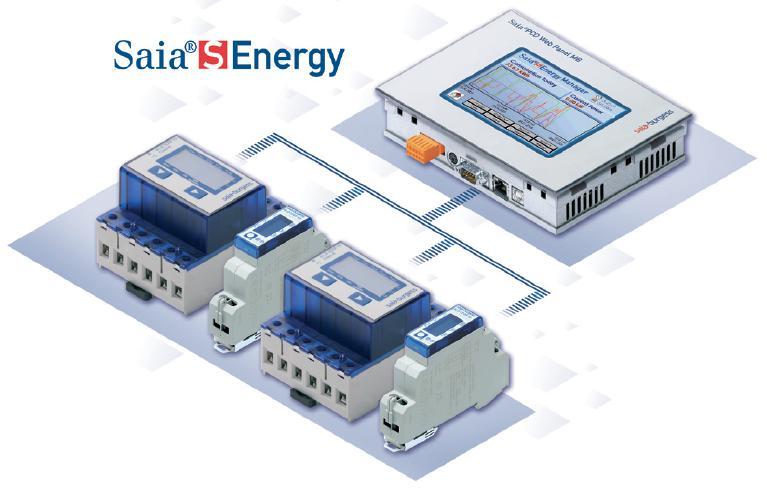 Zarządzanie zużyciem energii