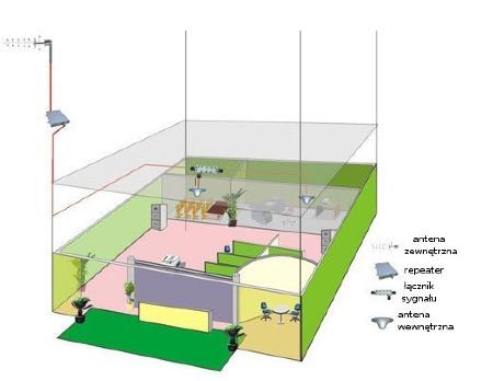 Wzmacniacz GSM, Repeater GSM- instalacja LUBLIN , lubelskie